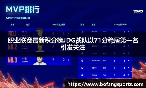 职业联赛最新积分榜JDG战队以71分稳居第一名引发关注